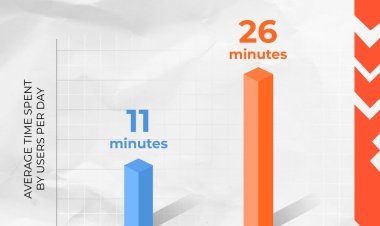 SportsBaazi records 100% revenue increase during IPL 2024 and 1.5x surge in engagement during the first week of T20 World Cup